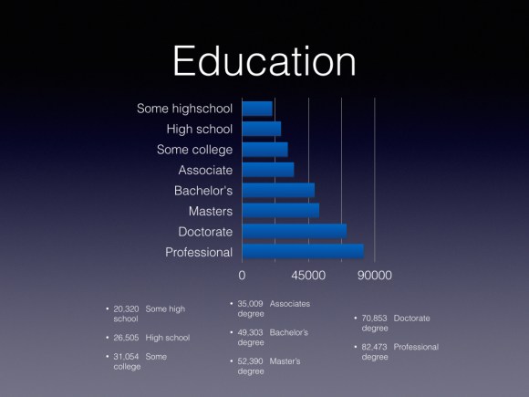 Income and Education