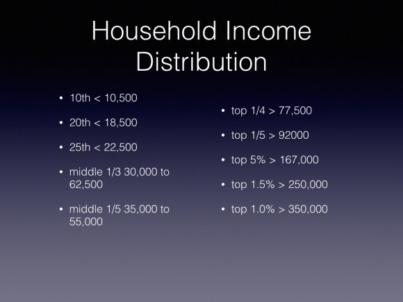 A few useful income groups