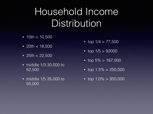 A few useful income groups
