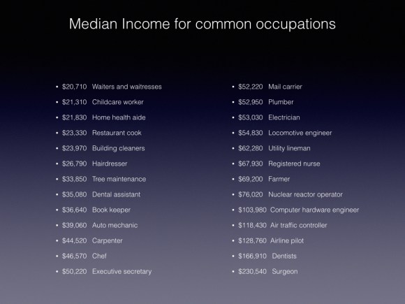 Income of Common Occupations